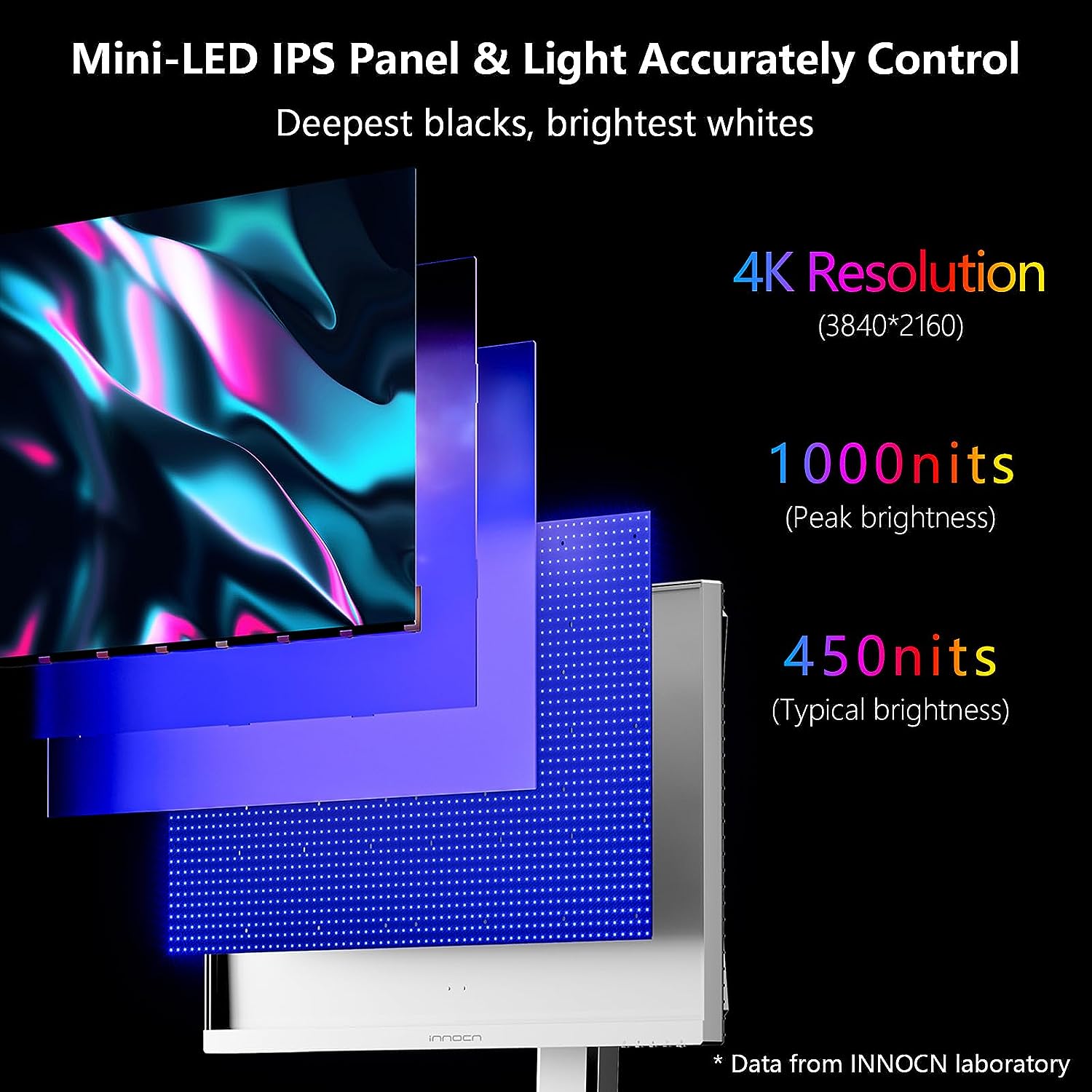 What Is Mini LED?