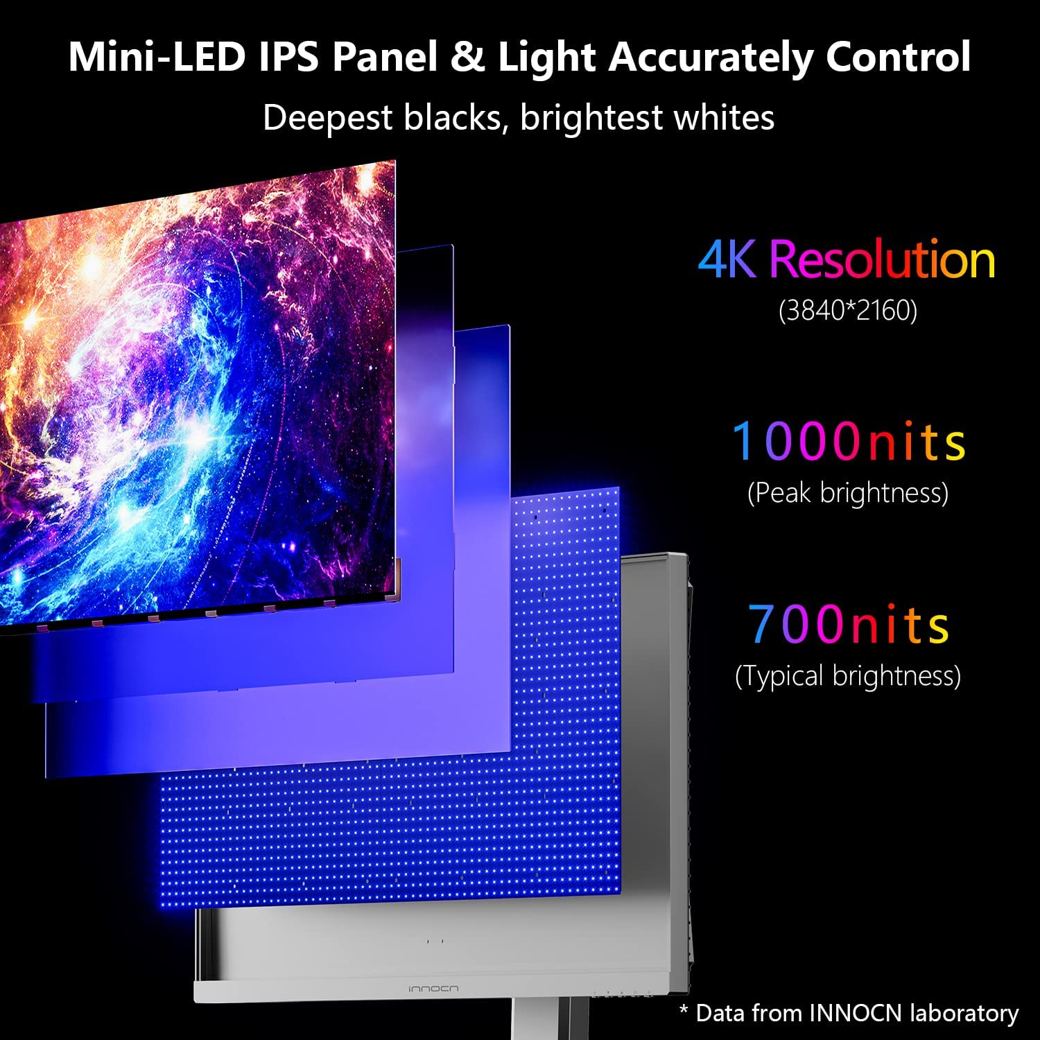 INNOCN 27 4K Mini LED Monitor (Refurbished)- 27M2U